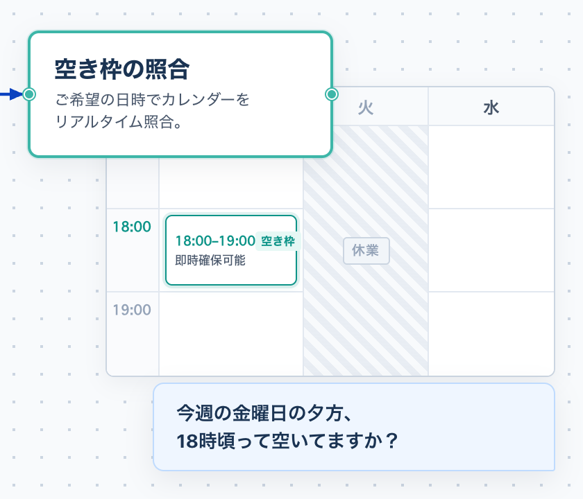 通話中、空き枠の照合ノードが週次カレンダーの一角に重なり、来電者が金曜夕方の空きを尋ねている。